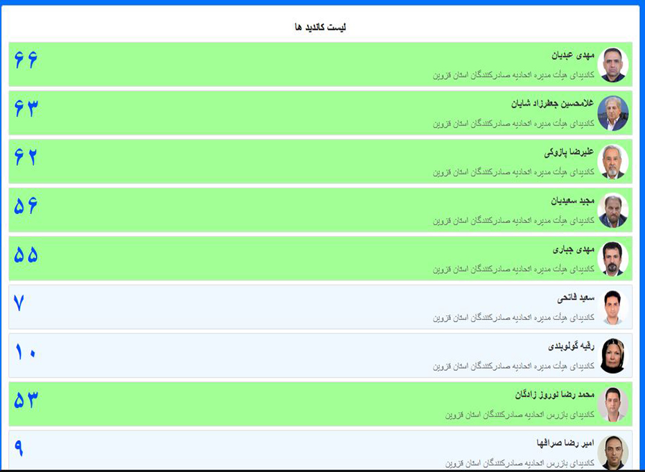 برگزاری مجمع عمومی عادی اتحادیه صادرکنندگان استان قزوین تصویر شماره-04